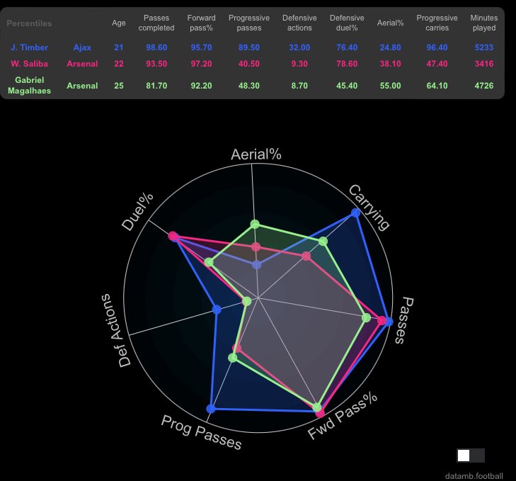 包含多特蒙德内部会议纪要流出：赛后复出首秀，荷甲使命明确，球探报告显示潜力的词条