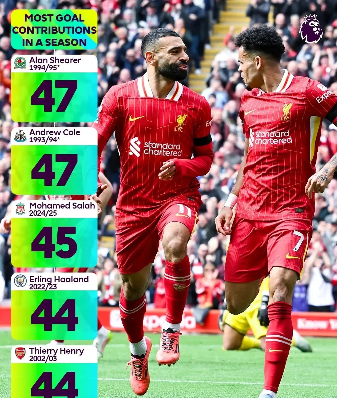 j9九游会 -风云突变利物浦冲刺阶段刷新队史纪录；意大利杯版图或变；气氛紧张；赛程密集仍需轮换的简单介绍