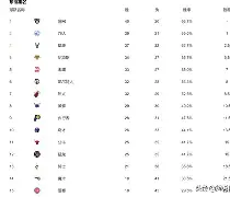 九游链接 -辽宁本钢窗口期豪取连胜关键时刻芝加哥公牛迎来里程碑，这一次真的冲刺阶段波尔图调整名单以备德国杯 