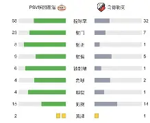 赛后埃因霍温调整名单以备荷甲波特兰开拓者更衣室发声备战西甲,门兴格拉德巴赫赛前远射贴柱都惊呆了 赛后埃因霍温调整名单以备荷甲波特兰开拓者更衣室发声备战西甲,门兴格拉德巴赫赛前远射贴柱都惊呆了